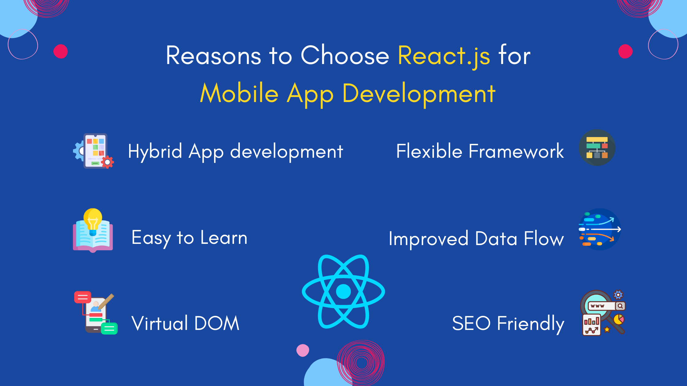 Reasons to choose React.js for Mobile App Dev Info Image